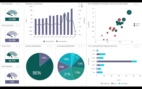 sisense dashboard
