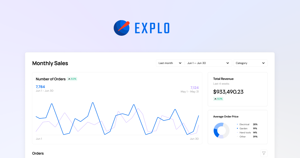Explo example of dashboard about monthly sales
